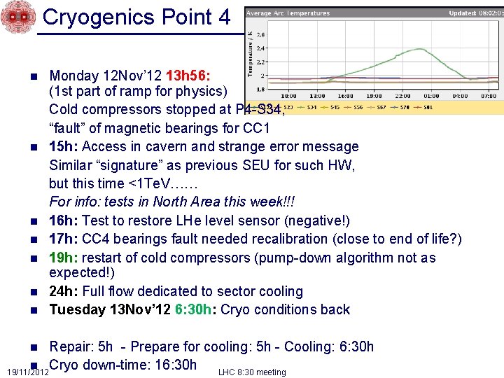 Cryogenics Point 4 n n n n Monday 12 Nov’ 12 13 h 56: