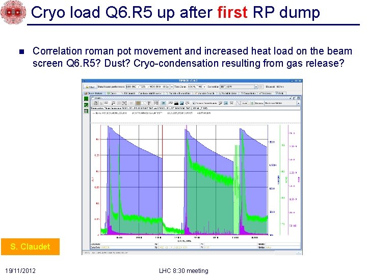 Cryo load Q 6. R 5 up after first RP dump n Correlation roman
