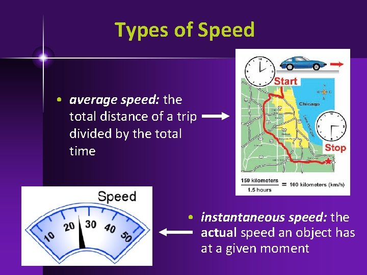 Types of Speed • average speed: the total distance of a trip divided by