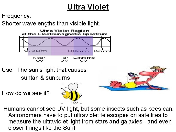 Ultra Violet Frequency: Shorter wavelengths than visible light. Use: The sun’s light that causes