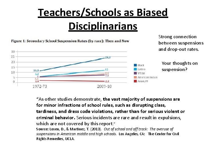 Teachers/Schools as Biased Disciplinarians Strong connection between suspensions and drop-out rates. Your thoughts on
