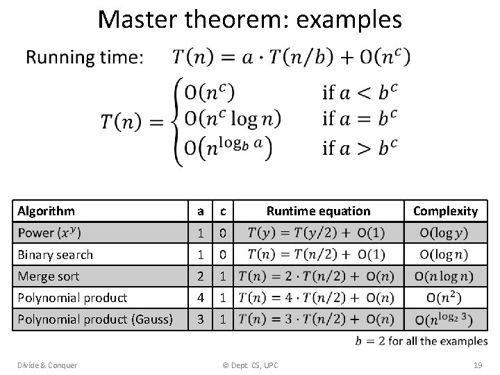 Master theorem: examples • Algorithm a c 1 0 Binary search 1 0 Merge