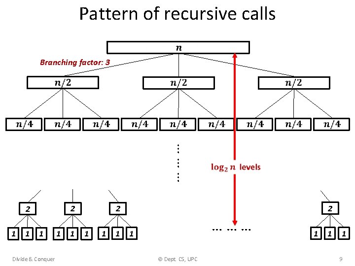Pattern of recursive calls Branching factor: 3 ……… 1 1 1 Divide & Conquer