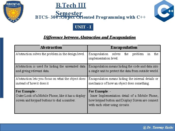 B. Tech III Semester BTCS- 304 : Object Oriented Programming with C++ UNIT -