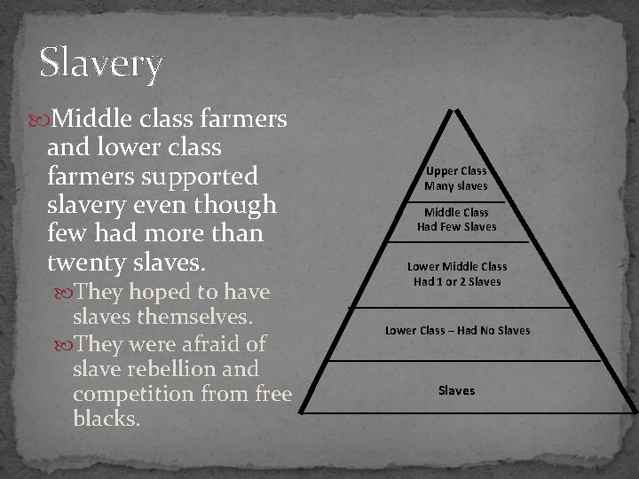 Slavery Middle class farmers and lower class farmers supported slavery even though few had