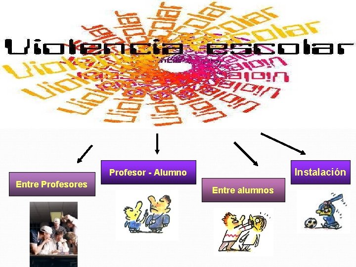 Instalación Profesor - Alumno Entre Profesores Entre alumnos 