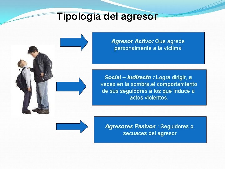 Tipologia del agresor Activo: Que agrede personalmente a la víctima Social – indirecto :