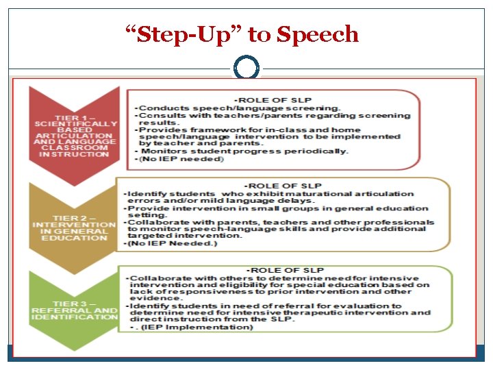 “Step-Up” to Speech 