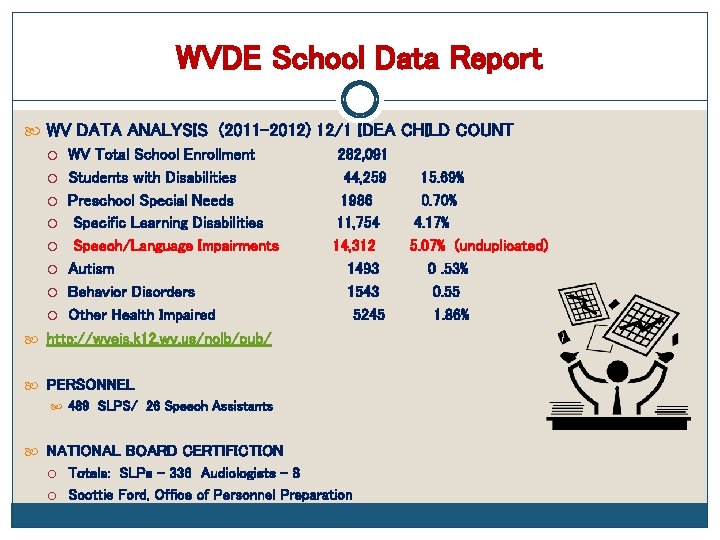 WVDE School Data Report WV DATA ANALYSIS (2011 -2012) 12/1 IDEA CHILD COUNT WV