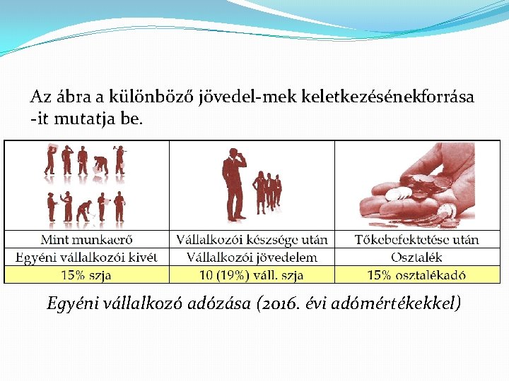 Az ábra a különböző jövedel mek keletkezésénekforrása it mutatja be. Egyéni vállalkozó adózása (2016.