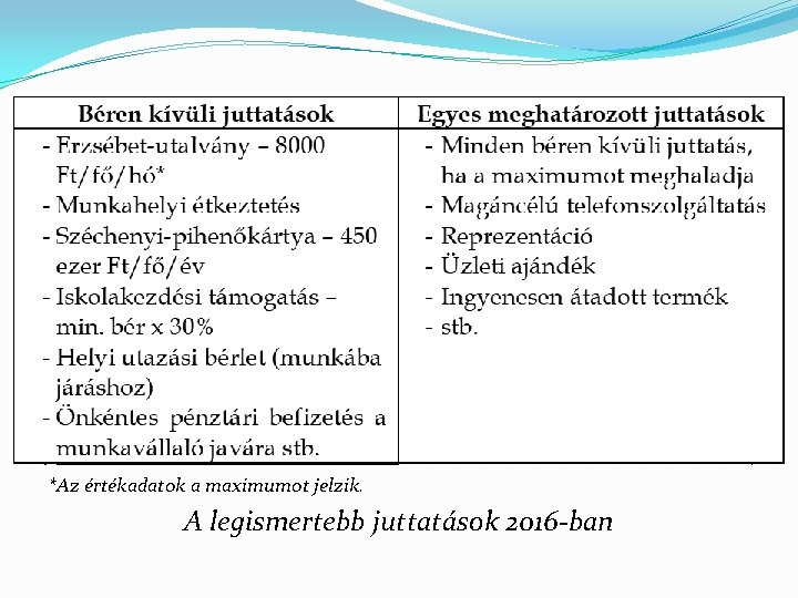 *Az értékadatok a maximumot jelzik. A legismertebb juttatások 2016 -ban 