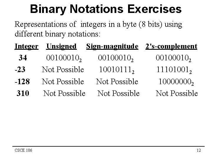 Binary Notations Exercises Representations of integers in a byte (8 bits) using different binary