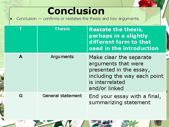 • Conclusion — confirms or restates thesis and key arguments. Restate thesis, perhaps