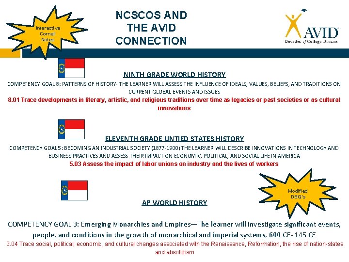 Interactive Cornell Notes NCSCOS AND THE AVID CONNECTION NINTH GRADE WORLD HISTORY COMPETENCY GOAL