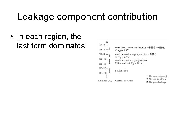 Leakage component contribution • In each region, the last term dominates 