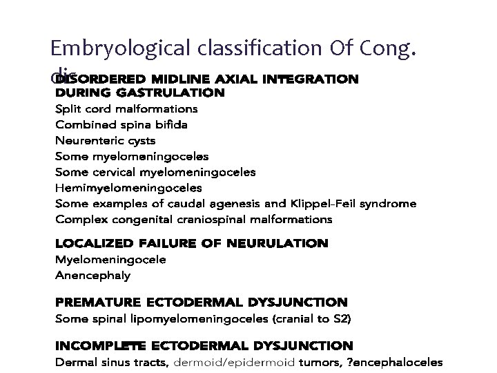 Embryological classification Of Cong. dis 