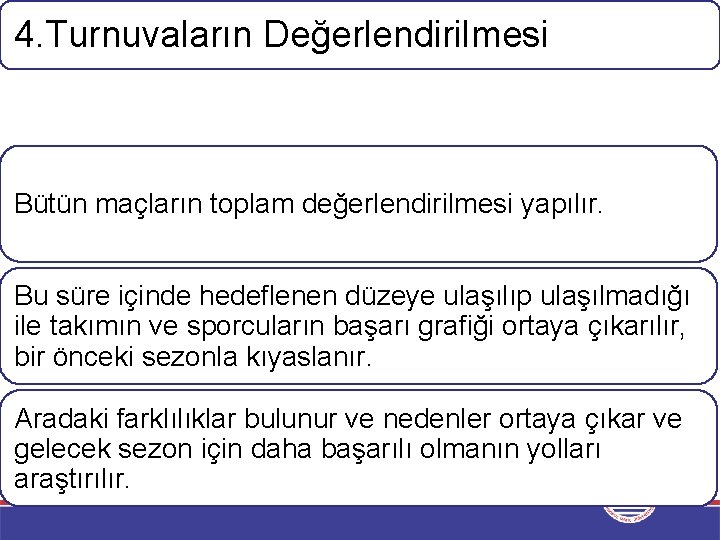 4. Turnuvaların Değerlendirilmesi Bütün maçların toplam değerlendirilmesi yapılır. Bu süre içinde hedeflenen düzeye ulaşılıp