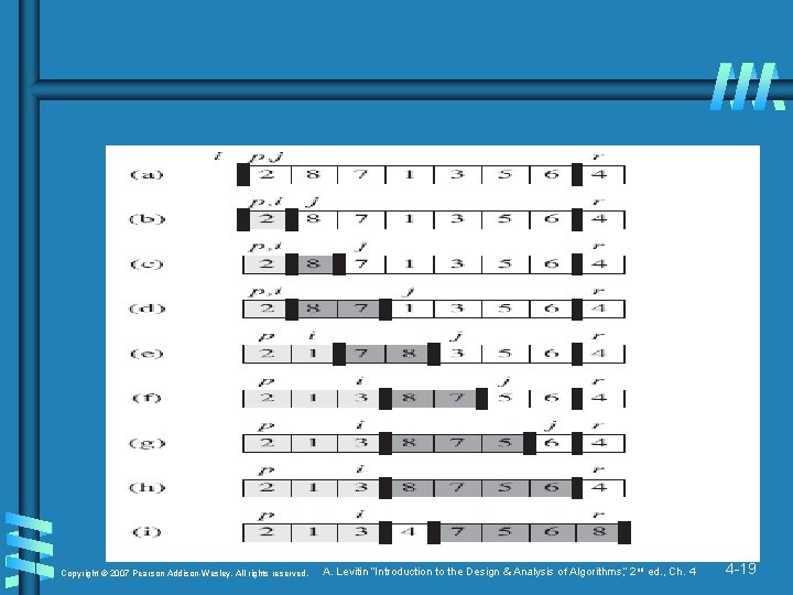 Copyright © 2007 Pearson Addison-Wesley. All rights reserved. A. Levitin “Introduction to the Design