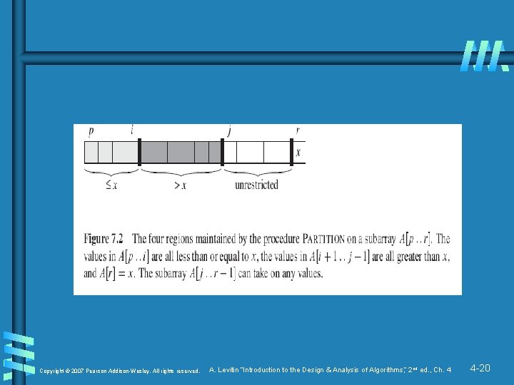 Copyright © 2007 Pearson Addison-Wesley. All rights reserved. A. Levitin “Introduction to the Design