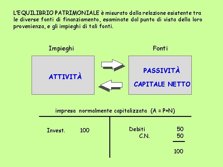 L’EQUILIBRIO PATRIMONIALE è misurato dalla relazione esistente tra le diverse fonti di finanziamento, esaminate