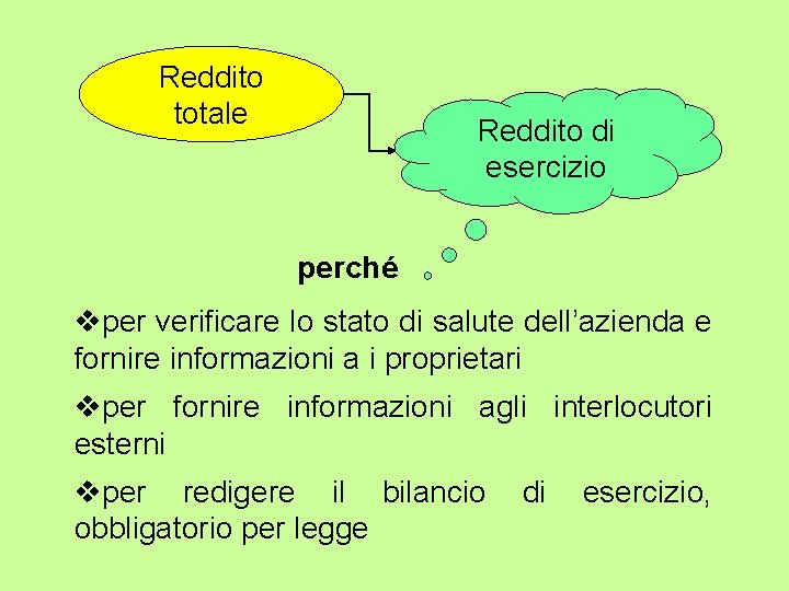 Reddito totale Reddito di esercizio perché per verificare lo stato di salute dell’azienda e