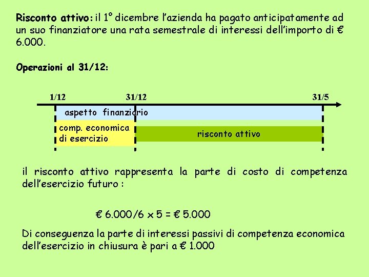 Risconto attivo: il 1° dicembre l’azienda ha pagato anticipatamente ad un suo finanziatore una