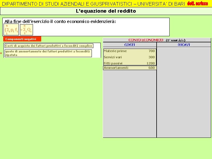 DIPARTIMENTO DI STUDI AZIENDALI E GIUSPRIVATISTICI – UNIVERSITA’ DI BARI L’equazione del reddito Alla