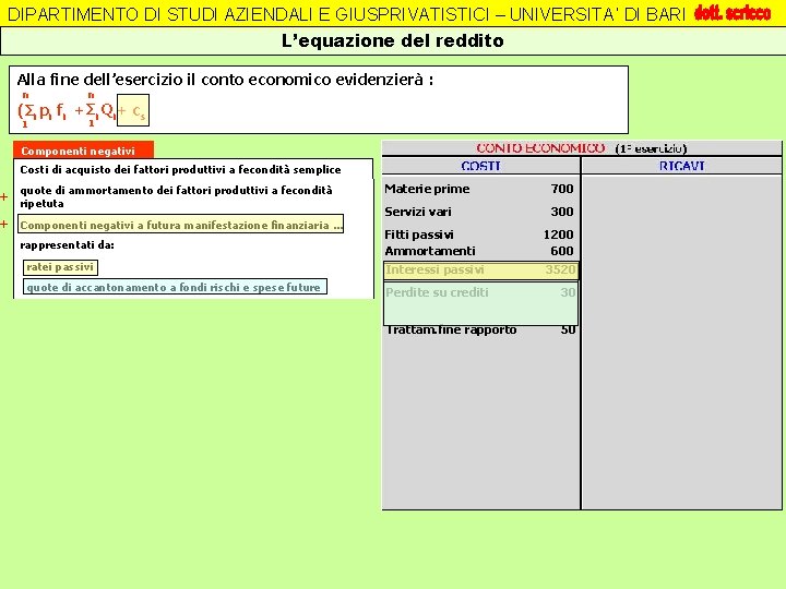 DIPARTIMENTO DI STUDI AZIENDALI E GIUSPRIVATISTICI – UNIVERSITA’ DI BARI L’equazione del reddito Alla