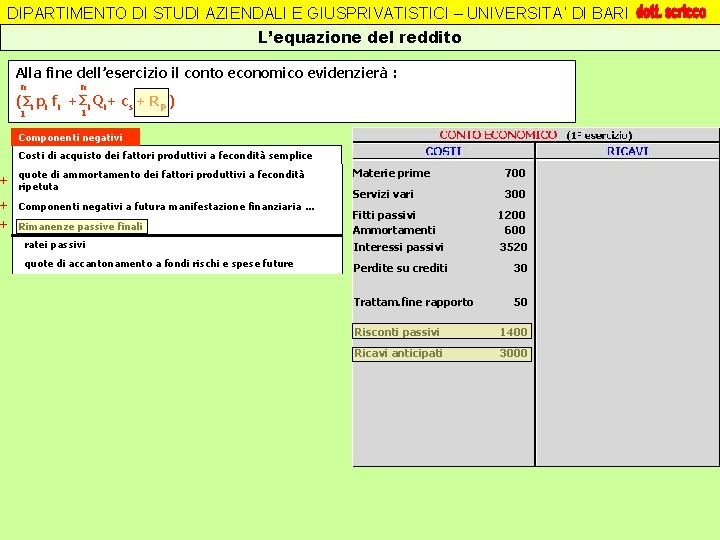 DIPARTIMENTO DI STUDI AZIENDALI E GIUSPRIVATISTICI – UNIVERSITA’ DI BARI L’equazione del reddito Alla