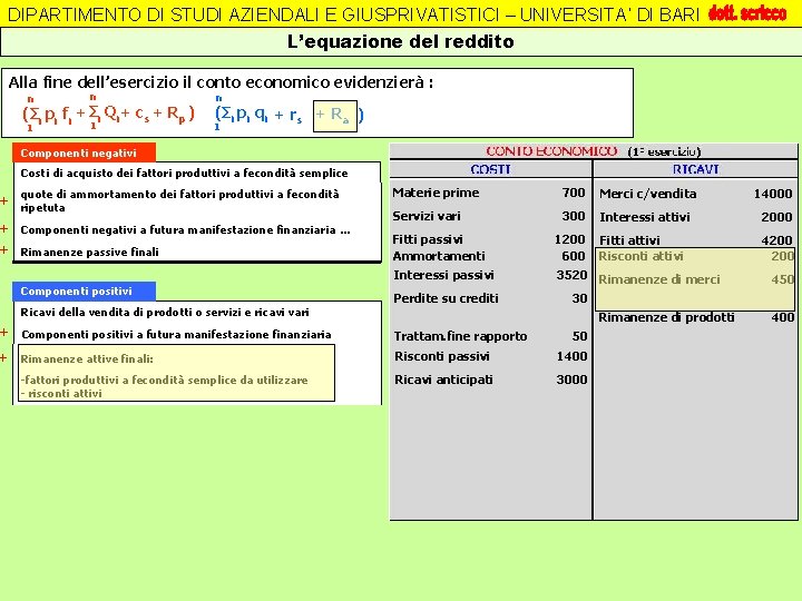 DIPARTIMENTO DI STUDI AZIENDALI E GIUSPRIVATISTICI – UNIVERSITA’ DI BARI L’equazione del reddito Alla