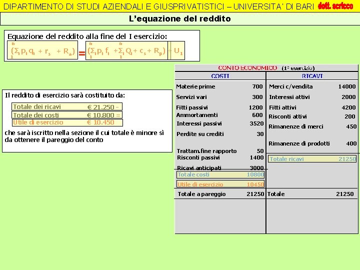 DIPARTIMENTO DI STUDI AZIENDALI E GIUSPRIVATISTICI – UNIVERSITA’ DI BARI L’equazione del reddito Equazione