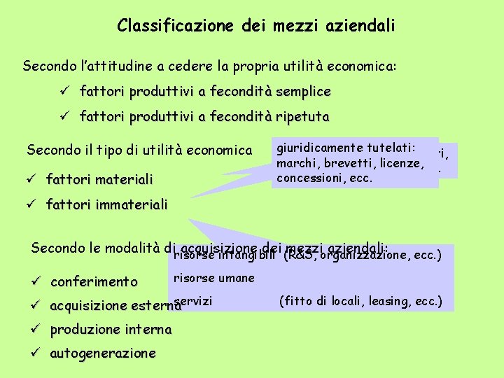 Classificazione dei mezzi aziendali Secondo l’attitudine a cedere la propria utilità economica: fattori produttivi