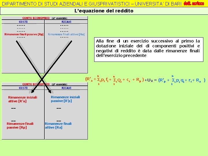 DIPARTIMENTO DI STUDI AZIENDALI E GIUSPRIVATISTICI – UNIVERSITA’ DI BARI L’equazione del reddito Alla