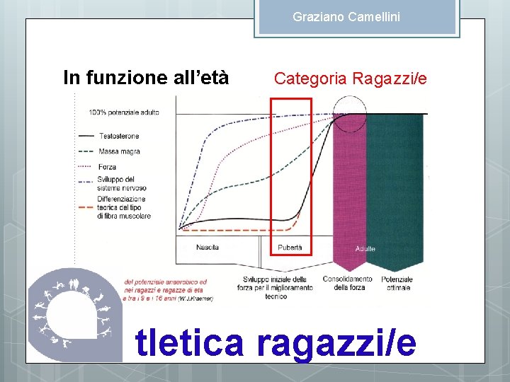 Graziano Camellini In funzione all’età Categoria Ragazzi/e tletica ragazzi/e 