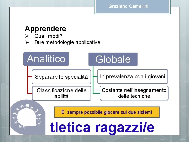 Graziano Camellini Apprendere Ø Quali modi? Ø Due metodologie applicative Analitico Globale Separare le