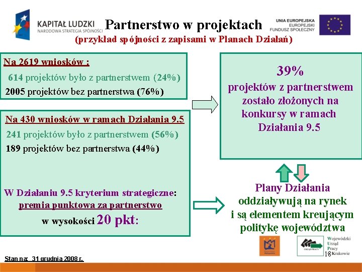 Partnerstwo w projektach (przykład spójności z zapisami w Planach Działań) Na 2619 wniosków :