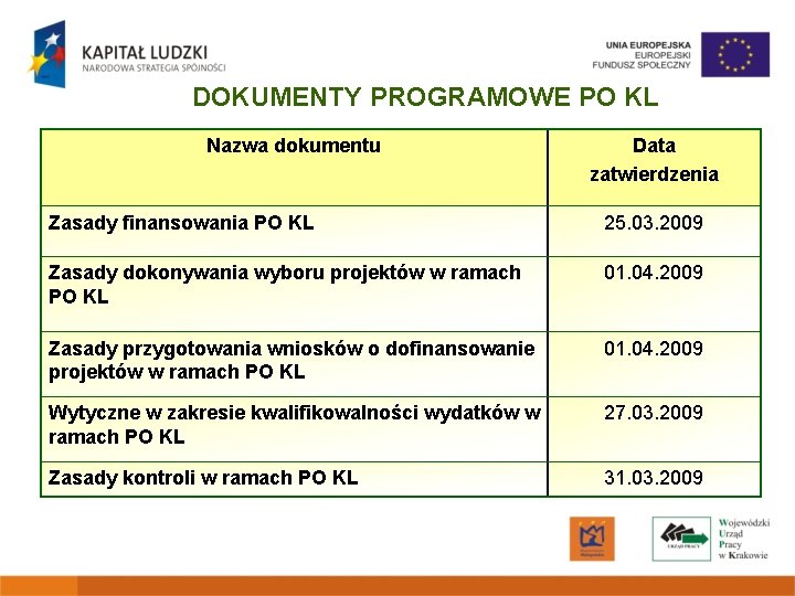 DOKUMENTY PROGRAMOWE PO KL Nazwa dokumentu Data zatwierdzenia Zasady finansowania PO KL 25. 03.