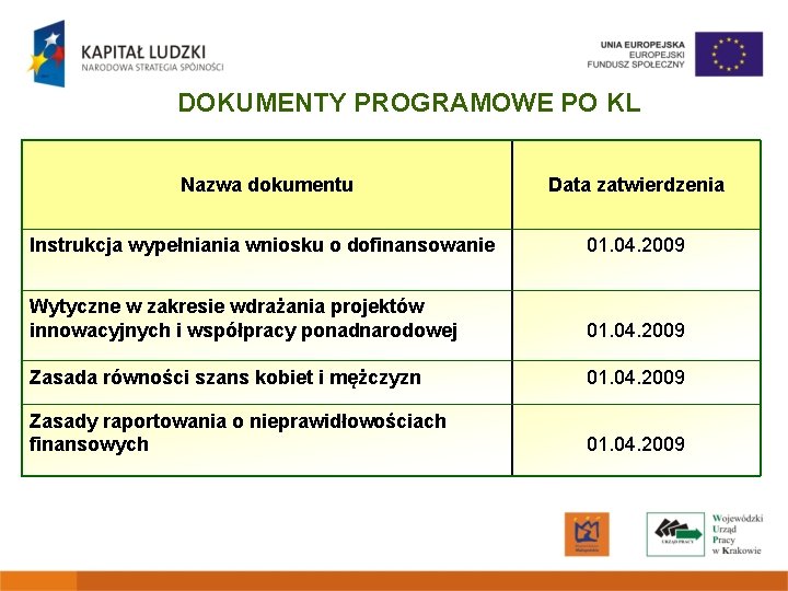 DOKUMENTY PROGRAMOWE PO KL Nazwa dokumentu Data zatwierdzenia Instrukcja wypełniania wniosku o dofinansowanie 01.