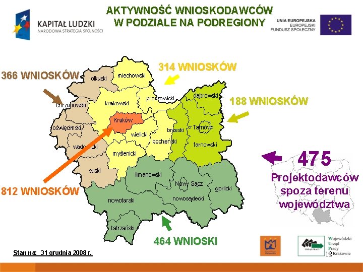 AKTYWNOŚĆ WNIOSKODAWCÓW W PODZIALE NA PODREGIONY 366 WNIOSKÓW 314 WNIOSKÓW 188 WNIOSKÓW 475 Projektodawców