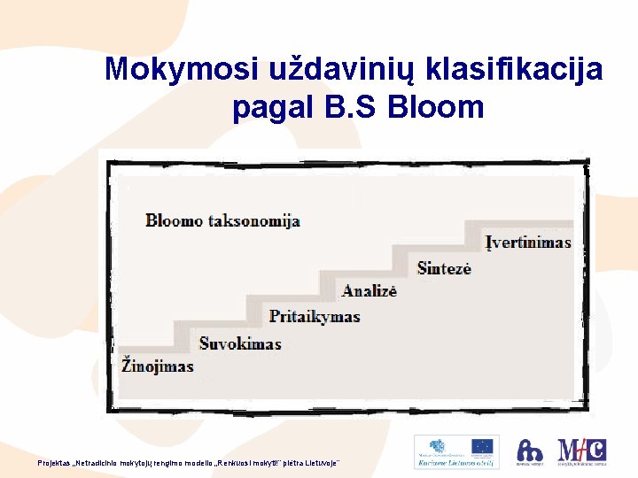 Mokymosi uždavinių klasifikacija pagal B. S Bloom Projektas „Netradicinio mokytojų rengimo modelio „Renkuosi mokyti!”
