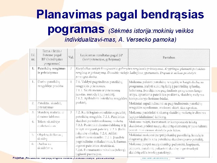 Planavimas pagal bendrąsias pogramas (Sėkmės istorija: mokinių veiklos individualizavi-mas, A. Versecko pamoka) Projektas „Netradicinio