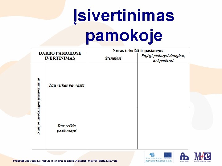 Įsivertinimas pamokoje Projektas „Netradicinio mokytojų rengimo modelio „Renkuosi mokyti!” plėtra Lietuvoje” 