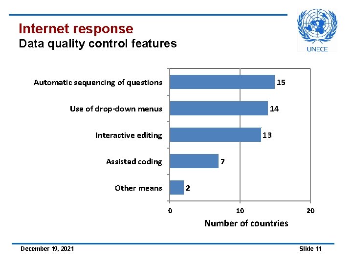 Internet response Data quality control features Automatic sequencing of questions 15 Use of drop-down