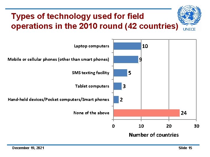 Types of technology used for field operations in the 2010 round (42 countries) 10