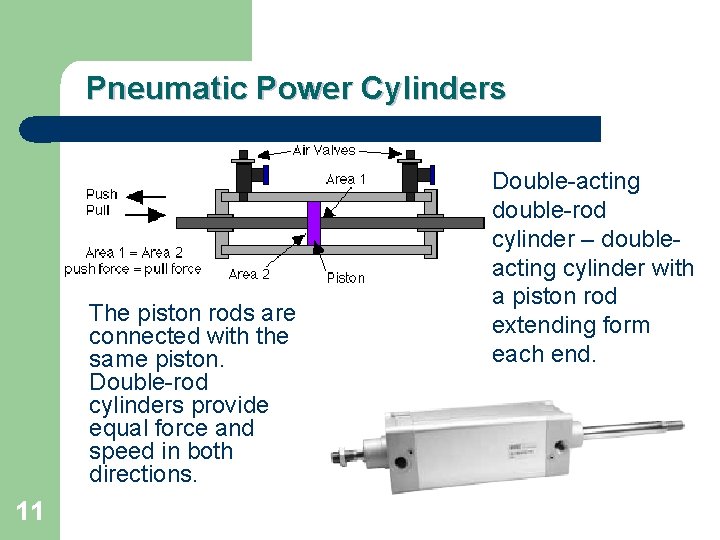 Pneumatic Power Cylinders The piston rods are connected with the same piston. Double-rod cylinders