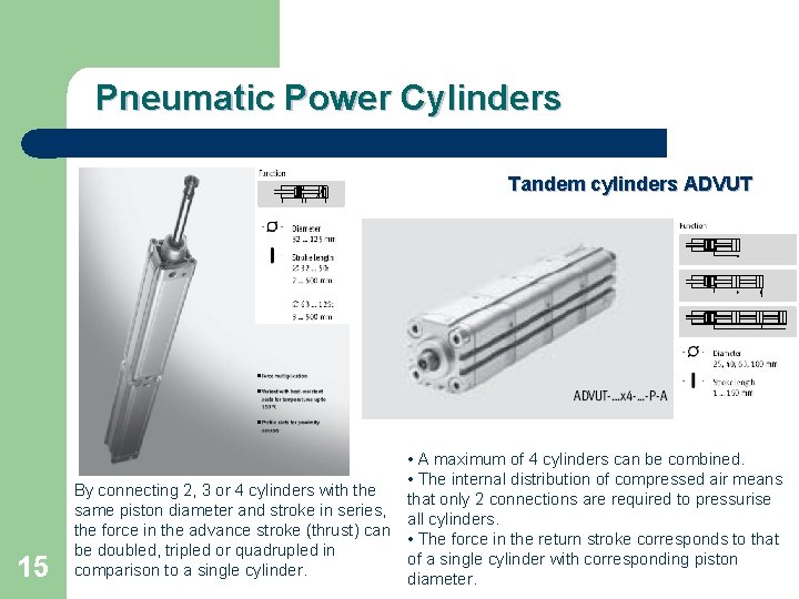 Pneumatic Power Cylinders Tandem cylinders ADVUT 15 • A maximum of 4 cylinders can