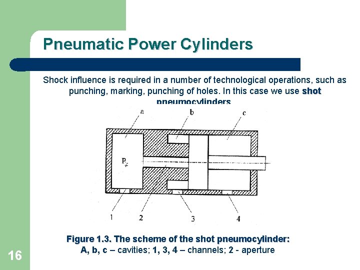 Pneumatic Power Cylinders Shock influence is required in a number of technological operations, such