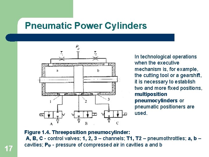 Pneumatic Power Cylinders In technological operations when the executive mechanism is, for example, the