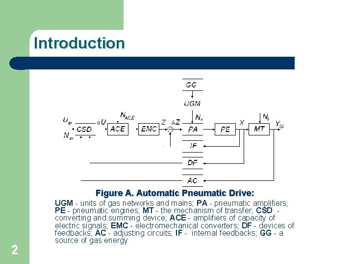 Introduction Figure A. Automatic Pneumatic Drive: Drive 2 UGM - units of gas networks