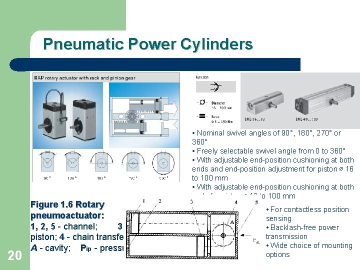 Pneumatic Power Cylinders 20 Figure 1. 6 Rotary pneumoactuator: 1, 2, 5 - channel;